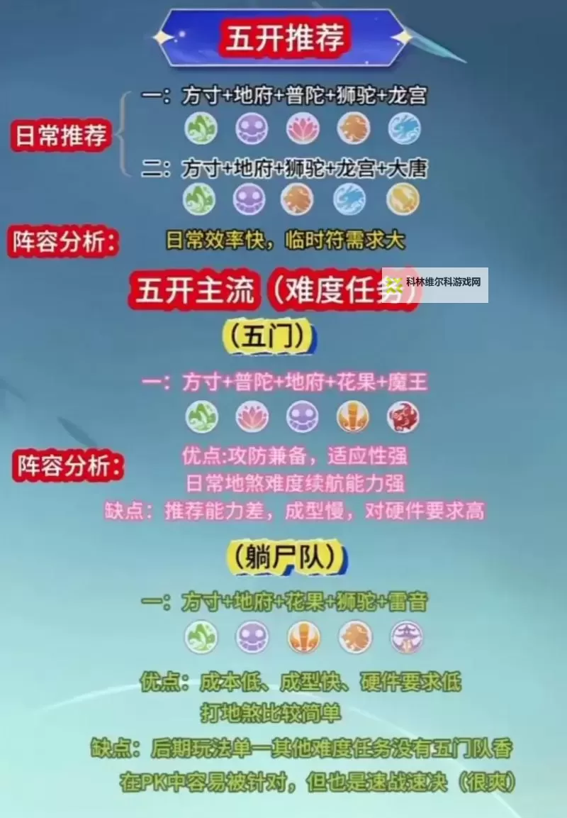 问道经典服5开平民最佳阵容详解与搭配指南图2