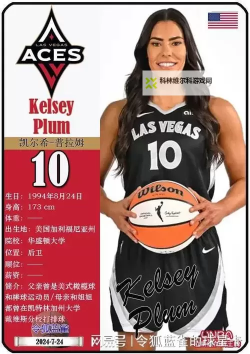 2024赛季分析：wnba哪个队最强值得期待图1