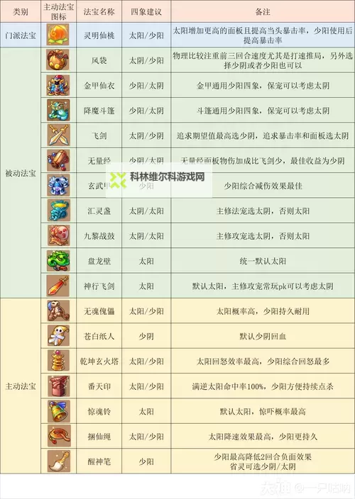 造梦西游3所有法宝合成表全攻略解析图1