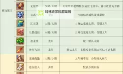 造梦西游3所有法宝合成表全攻略解析