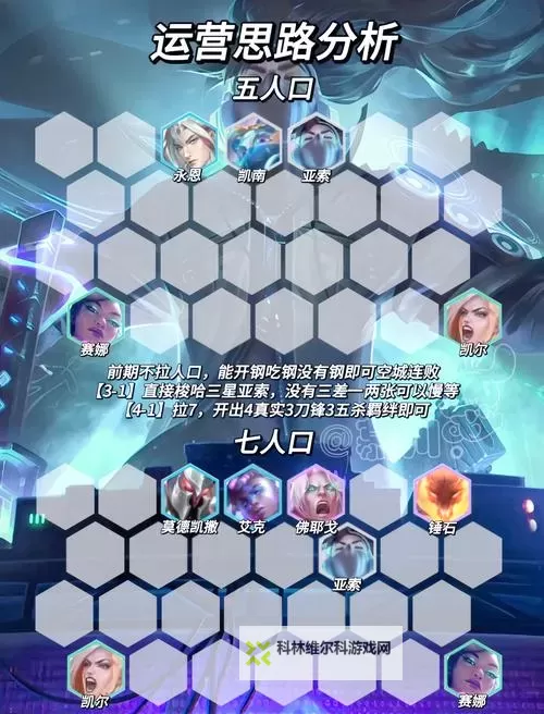 全伤害最高难度流畅攻略:极限挑战全方位提升技巧与实用指南图1