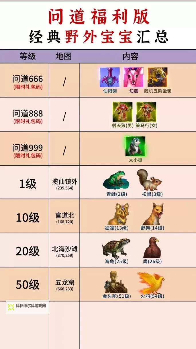 问道手游凤凰坐骑怎么获得详解攻略图2