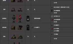 暗黑地牢角色排行：最强角色全榜单分析