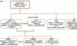 御龙族是哪个家族？探秘其背后的家族渊源