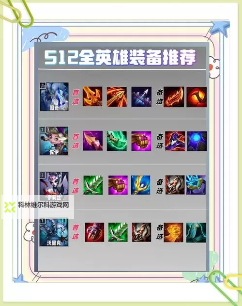 阿卡丽出装s12最全攻略解析【详细教程】图1