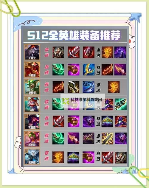 阿卡丽出装s12最全攻略解析【详细教程】图2