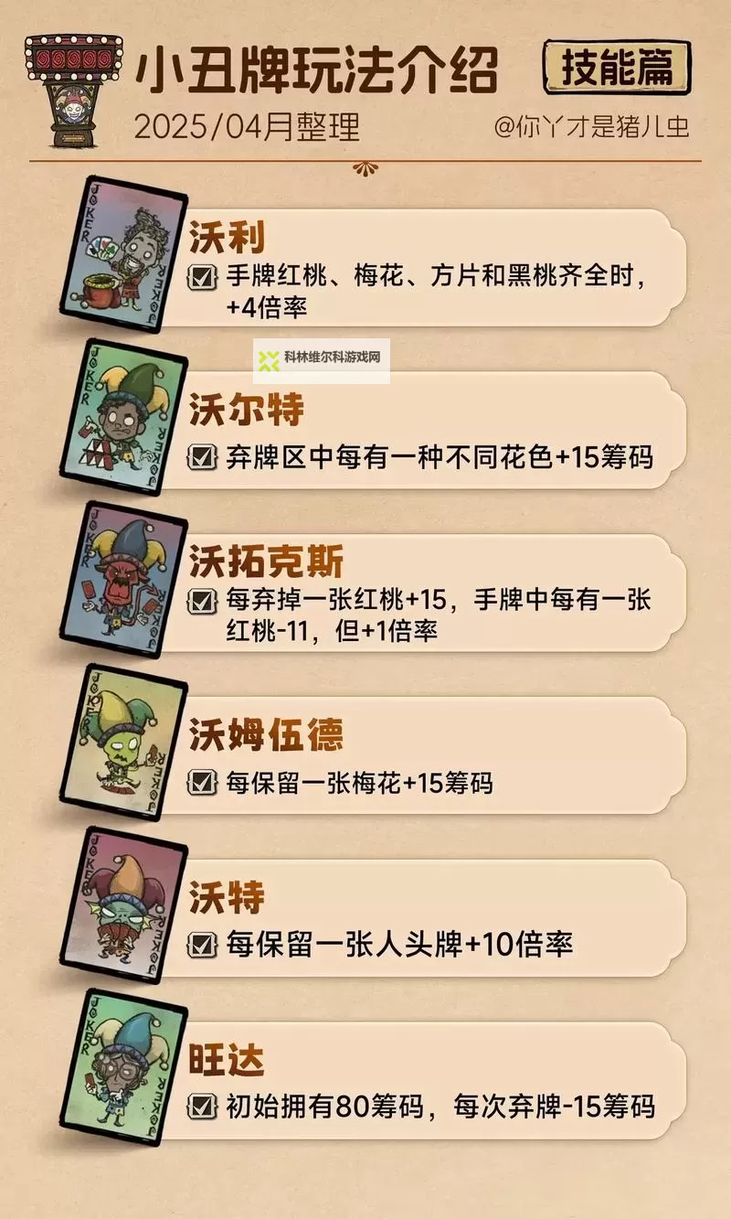 《饥荒》哈姆雷特测试码使用方法 哈姆雷特测试码怎么用图1