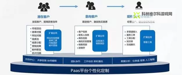 提升销售效率:全面掌握在线观看CRM的实用指南图1