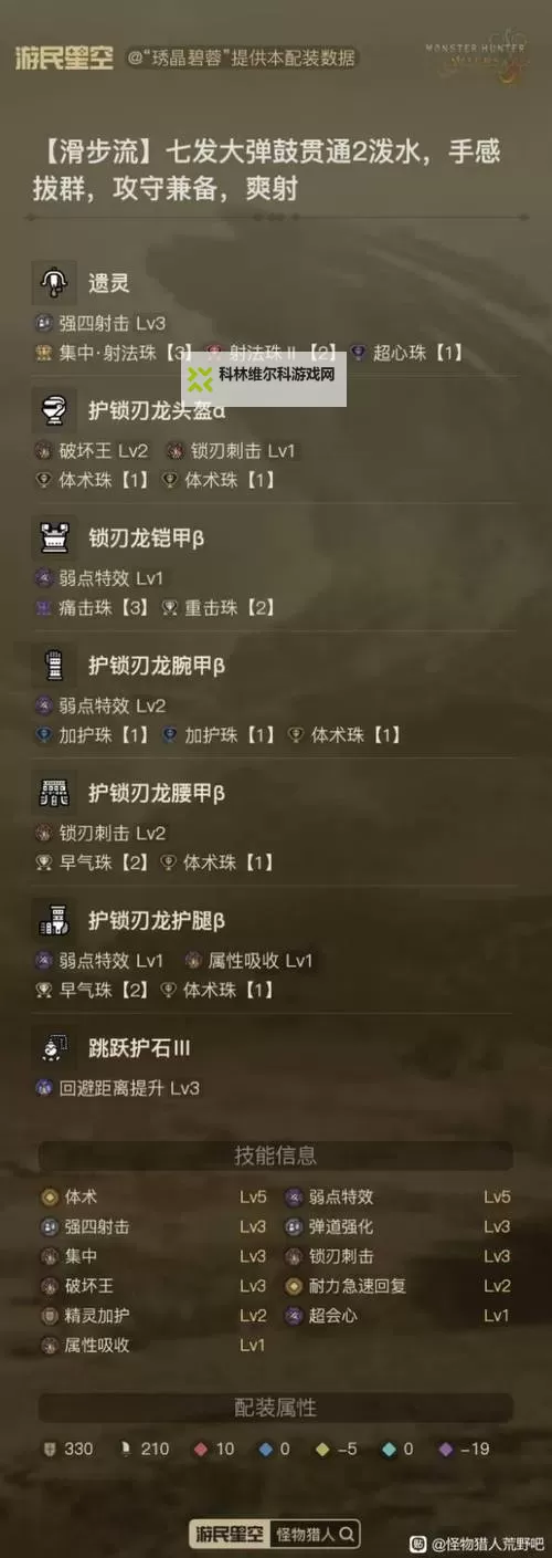 《怪物猎人荒野》贯通骑射重弩配装分享图1