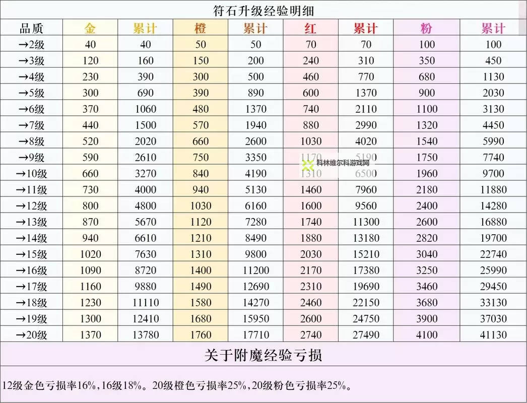 《加速世界VS刀剑神域千年的黄昏》符石升级方法及材料获取途径图1