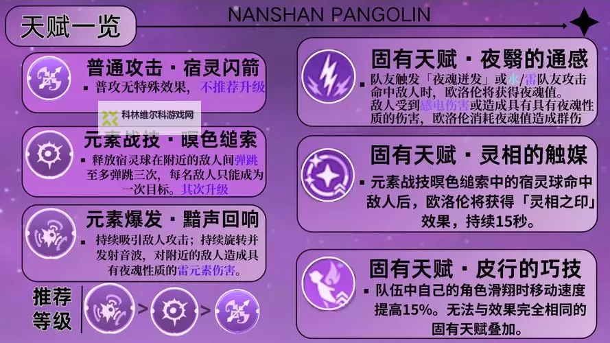 原神欧洛伦天赋怎么加点 欧洛伦天赋加点优先级推荐图1