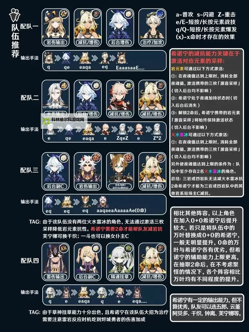 《原神》希诺宁5.5版本培养指南 希诺宁配队与武器、圣遗物推荐图1