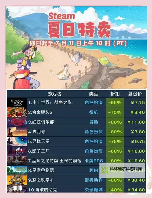 好玩的steam夏日特卖游戏推荐 有哪些值得入手的夏促游戏图1