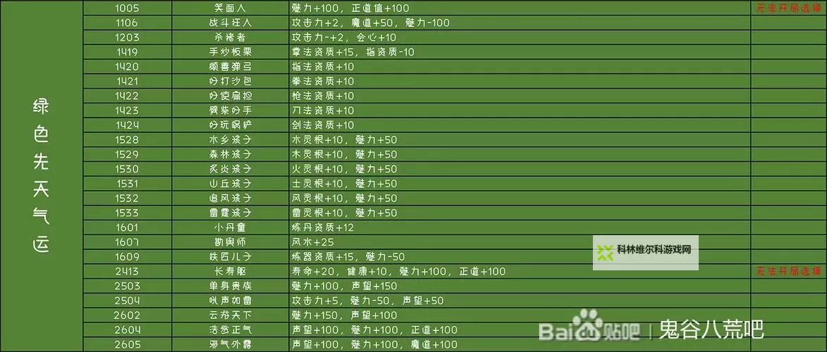 《鬼谷八荒》先天气运词条及效果一览图1