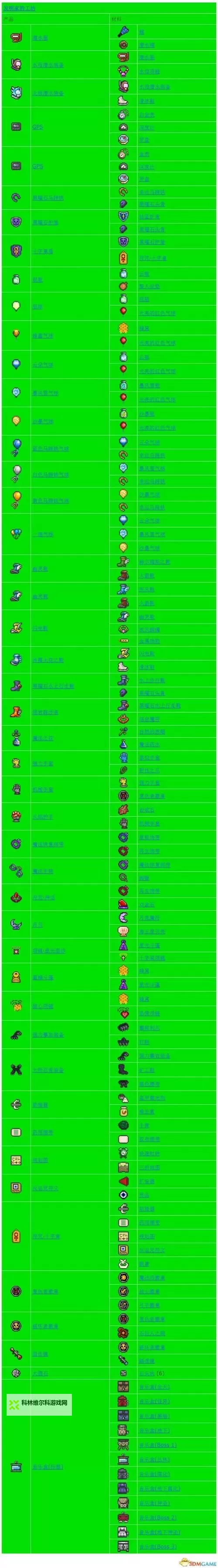 泰拉瑞亚化石套装怎么合成? 泰拉瑞亚化石套装合成方法攻略图1