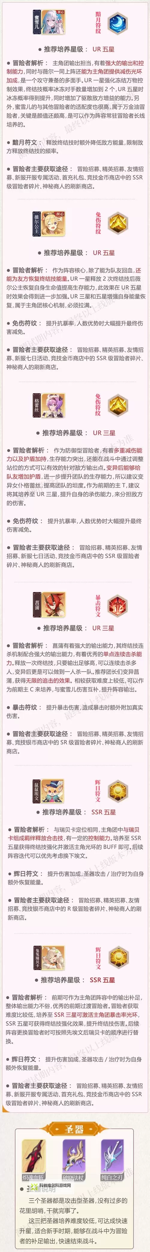 命运圣契如何快速恢复体力? 命运圣契体力恢复方法汇总!图2