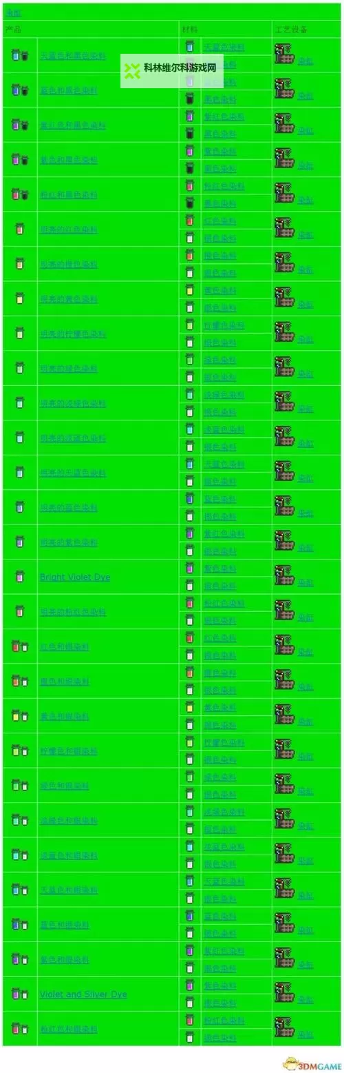 泰拉瑞亚化石套装怎么合成? 泰拉瑞亚化石套装合成方法攻略图2