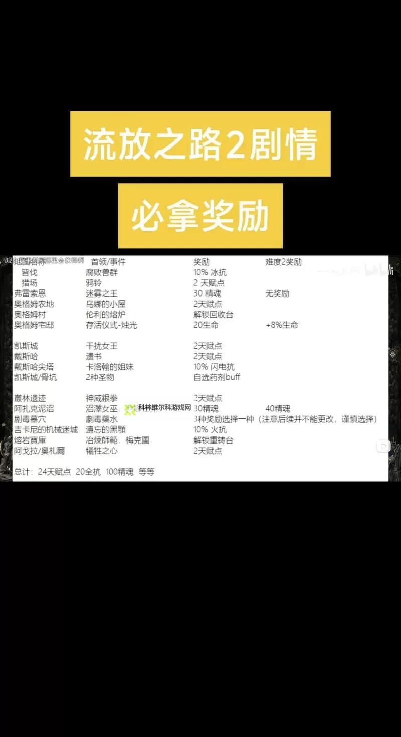 《流放之路2》剧情任务奖励一览图1