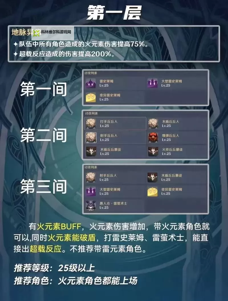 《原神》1.2版深渊11层怪物击杀顺序推荐图1