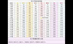 《加速世界VS刀剑神域千年的黄昏》符石升级方法及材料获取途径