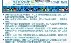 《为战而生》英雄技能特性详解 全英雄图鉴及简介