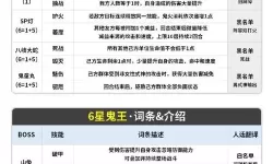 《村长打天下》村民属性详解及选择指南