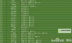 《鬼谷八荒》先天气运词条及效果一览