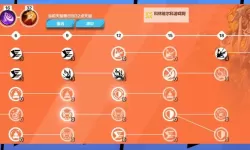 《七日世界》初期玩法与开荒路线指引