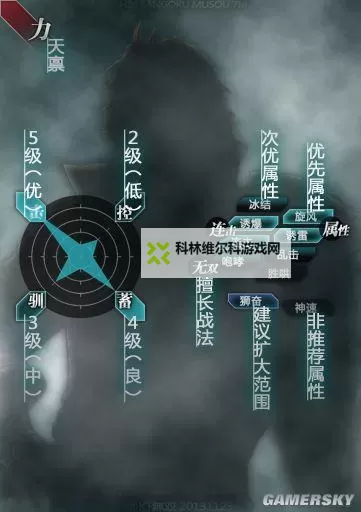 《真三国无双7猛将传》全武将性能技能及玩法攻略 全武将攻略图1