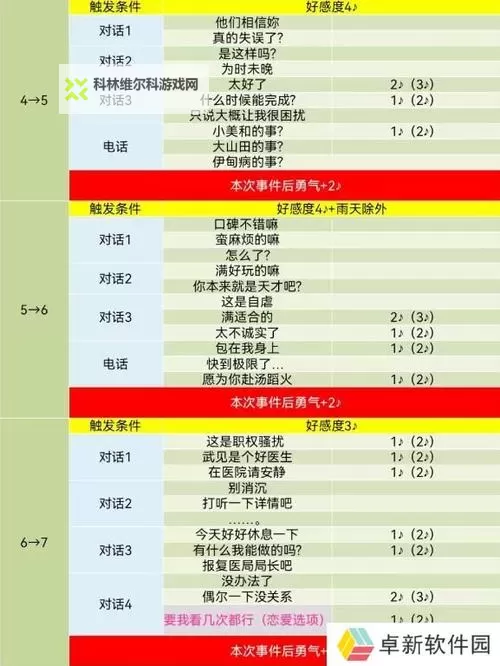 《女神异闻录5》COOP等级快速提升方法图1