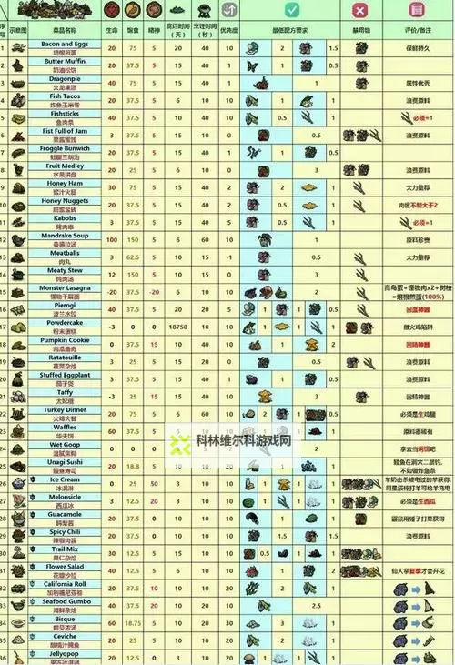 《饥荒》饥荒金子获取方法 饥荒海难怎么获得金子图1
