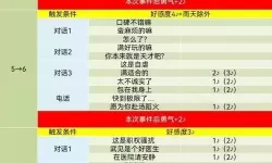 《女神异闻录5》COOP等级快速提升方法