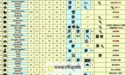 《饥荒》饥荒金子获取方法 饥荒海难怎么获得金子