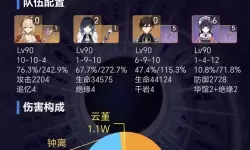 《原神》宵夜钟云阵容搭配分享