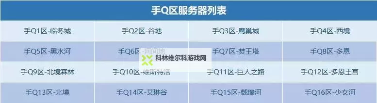 权力的游戏:失落的领主 主线图文流程攻略图1