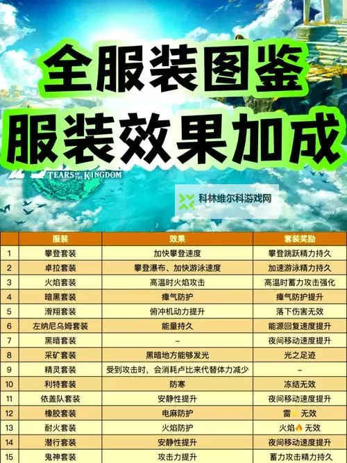 《塞尔达传说王国之泪》新手向实用开荒套装收集教程图1