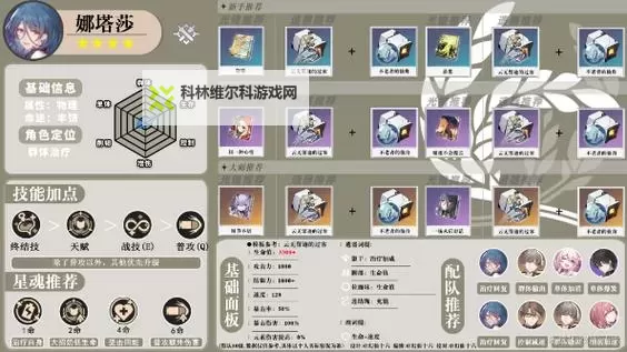 《崩坏星穹铁道》2.2丰饶角色养成一图流图1