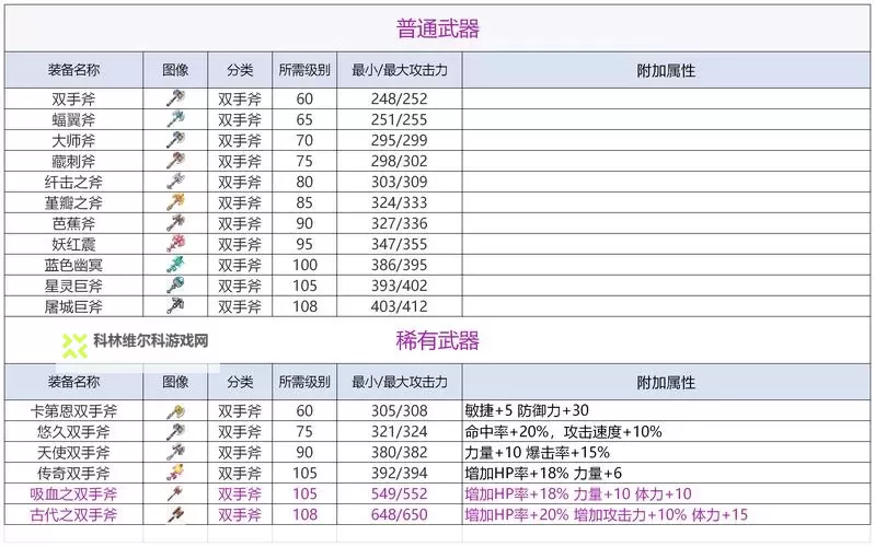 《热血战歌》斧子获取攻略 斧子有什么用图1