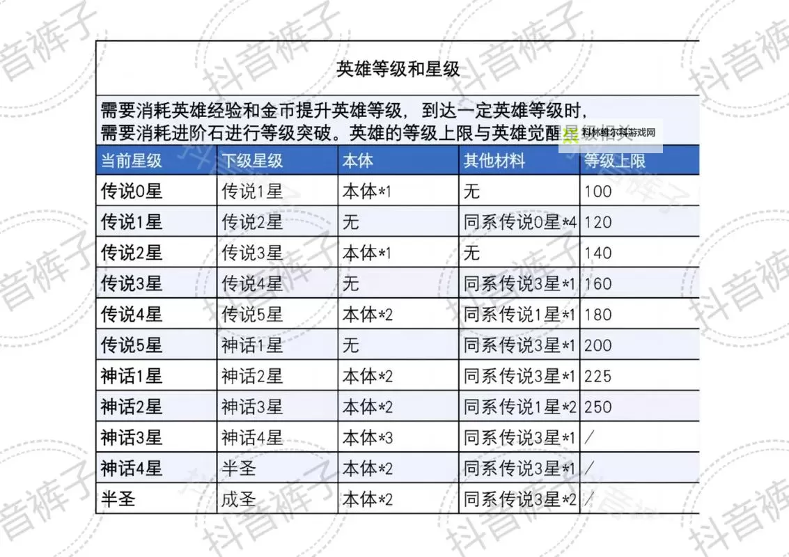 《小浣熊神兵列传》阵容推荐：强力T0阵容搭配攻略图1