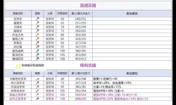 《热血战歌》斧子获取攻略 斧子有什么用