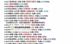 《创造与魔法》123级魔法怎么搭配 123级魔法搭配攻略