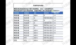 《小浣熊神兵列传》阵容推荐：强力T0阵容搭配攻略