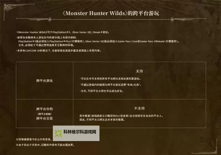 《怪物猎人荒野》长枪快速上手教学 长枪攻击防反与配装讲解图1