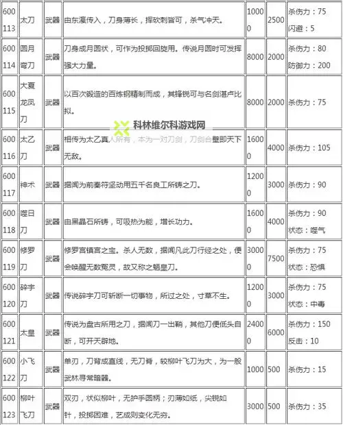 《侠客风云传》玄铁石玄铁武器图纸入手方法 玄铁石图纸怎么获得图1