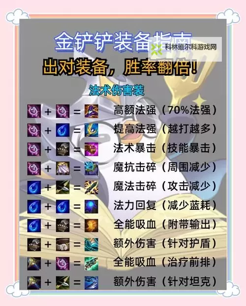 《刀塔霸业》实用小技巧10则 操作与攒钱技巧图1