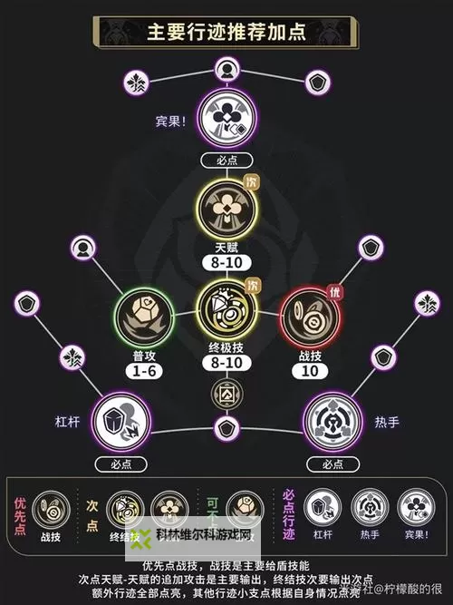 《崩坏星穹铁道》砂金出装加点与配队攻略 崩坏星穹铁道砂金养成指南图1