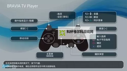 PS4手柄功能特性介绍图1