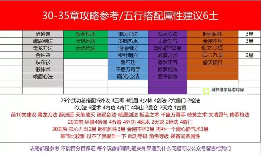 《侠客风云传》战斗系统图文详解 侠客风云传怎么玩图1