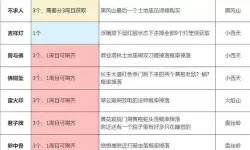 《黑神话悟空》全珍玩获取方式一览表