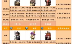 《龙吟大陆》英雄基础属性介绍  《龙吟大陆》英雄养成属性